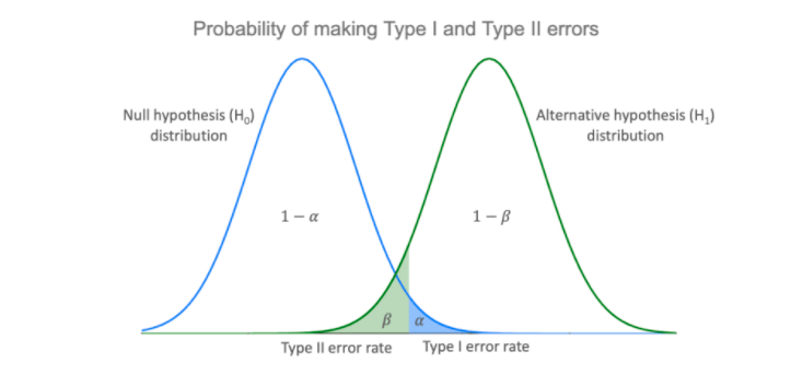 X2 type. Type 2 Error. Type 1 and Type 2 Error. Type i Бесвей. Type 1 Type 2erros.